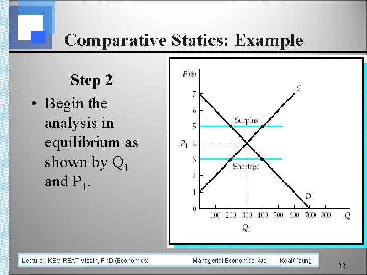 Comparative Statics: Example Step 2 • Begin the analysis in equilibrium as shown by