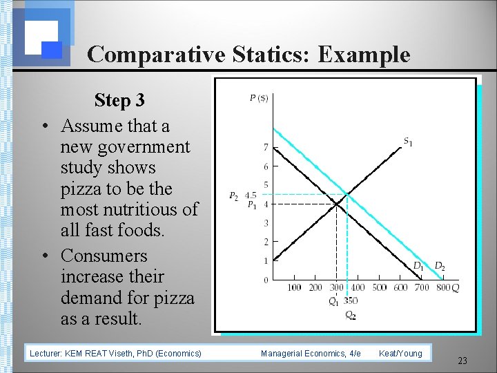 Comparative Statics: Example Step 3 • Assume that a new government study shows pizza