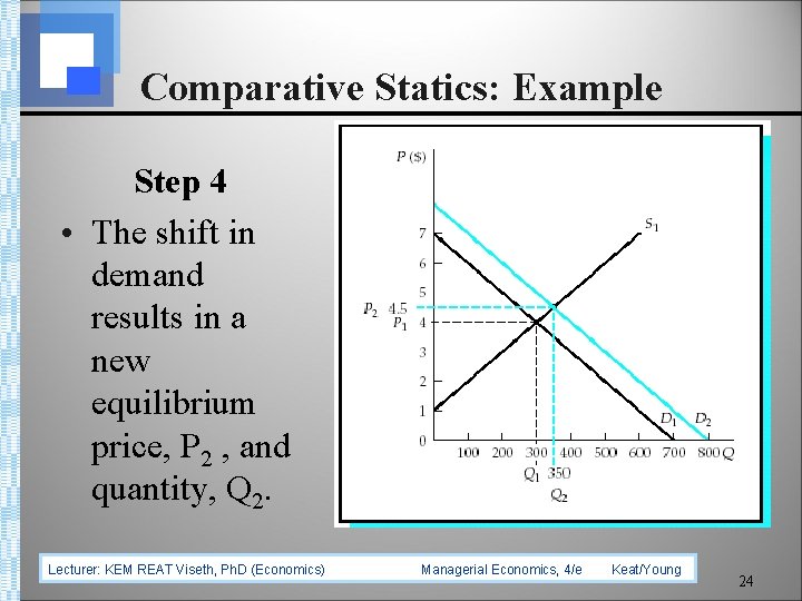 Comparative Statics: Example Step 4 • The shift in demand results in a new