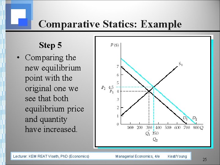 Comparative Statics: Example Step 5 • Comparing the new equilibrium point with the original