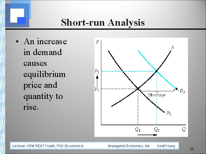 Short-run Analysis • An increase in demand causes equilibrium price and quantity to rise.