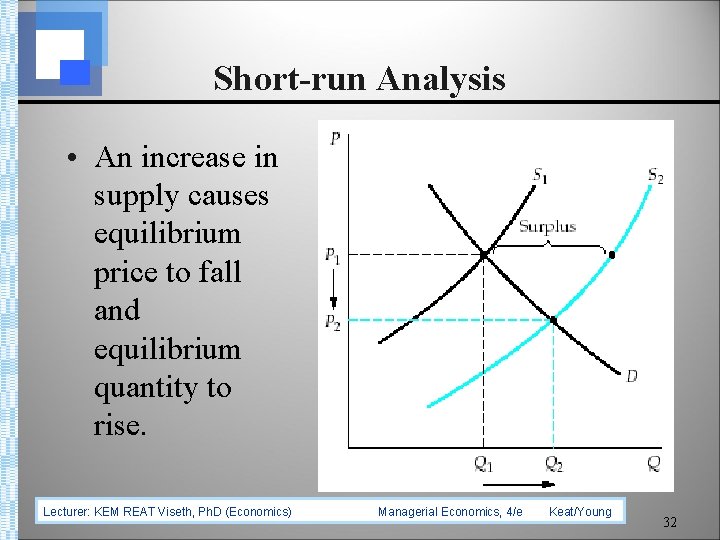 Short-run Analysis • An increase in supply causes equilibrium price to fall and equilibrium