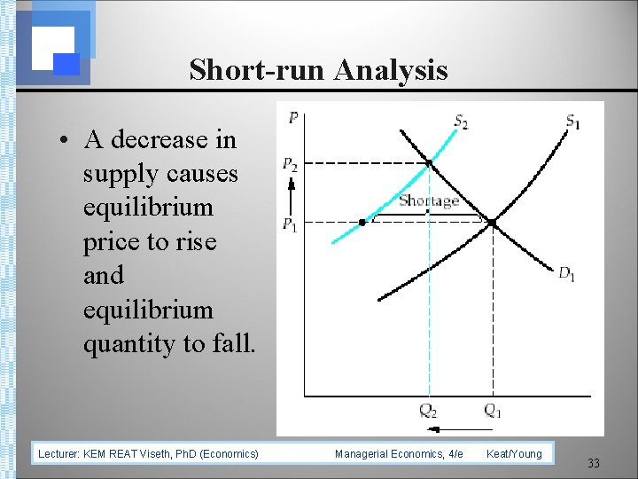 Short-run Analysis • A decrease in supply causes equilibrium price to rise and equilibrium