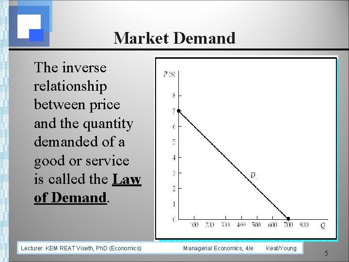 Market Demand The inverse relationship between price and the quantity demanded of a good