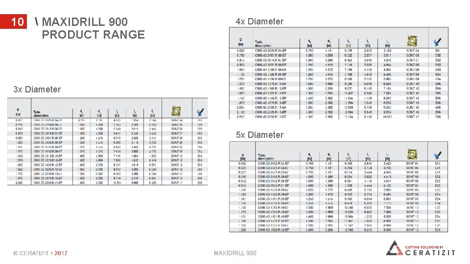 10  MAXIDRILL 900 PRODUCT RANGE 4 x Diameter 3 x Diameter 5 x