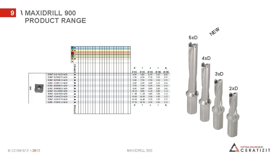 9  MAXIDRILL 900 PRODUCT RANGE W E N 5 x. D 4 x.