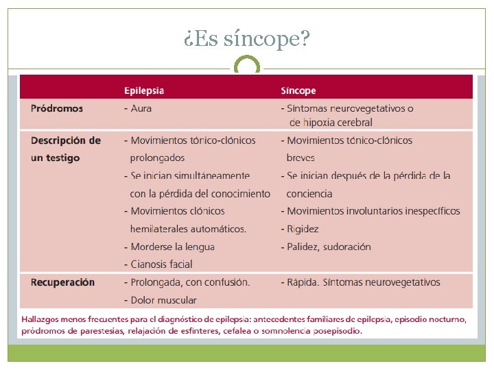 ¿Es síncope? Principal diagnóstico diferencial: Epilepsia 