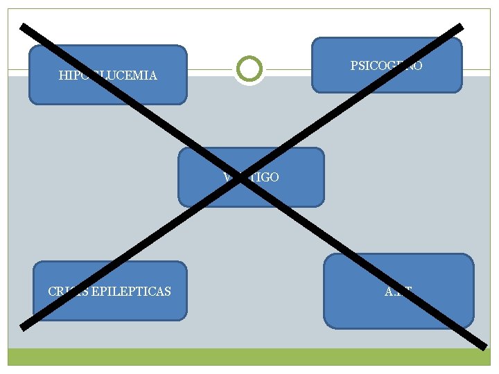 PSICOGENO HIPOGLUCEMIA VERTIGO CRISIS EPILEPTICAS A. I. T 