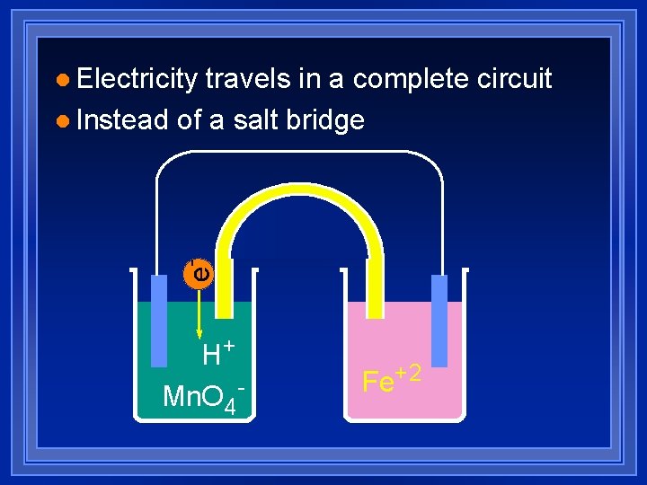 travels in a complete circuit l Instead of a salt bridge e- l Electricity