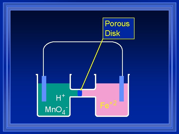 Porous Disk H+ Mn. O 4 - Fe+2 