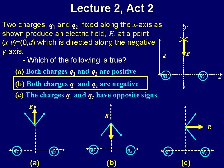 Lecture 2, Act 2 Two charges, q 1 and q 2, fixed along the