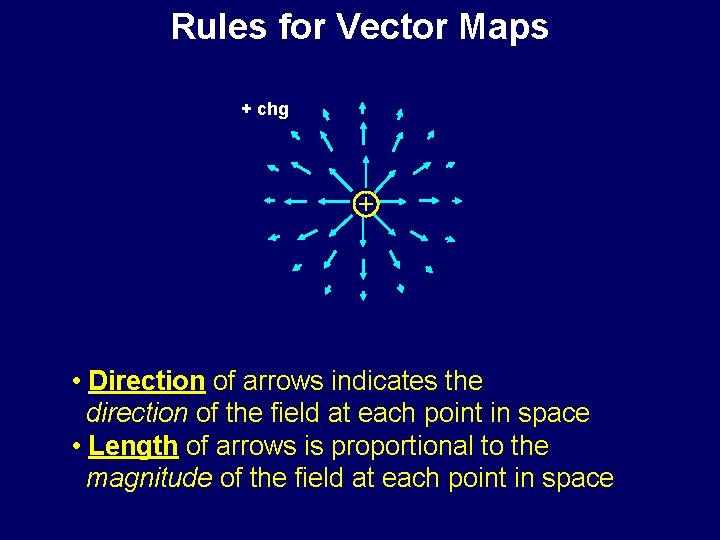 Rules for Vector Maps + chg + • Direction of arrows indicates the direction