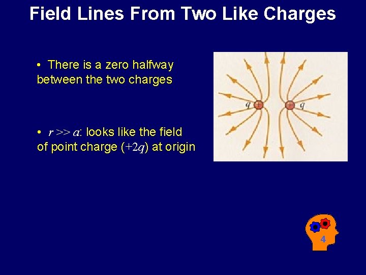 Field Lines From Two Like Charges • There is a zero halfway between the