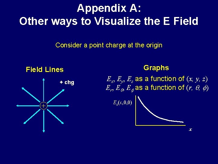 Appendix A: Other ways to Visualize the E Field Consider a point charge at