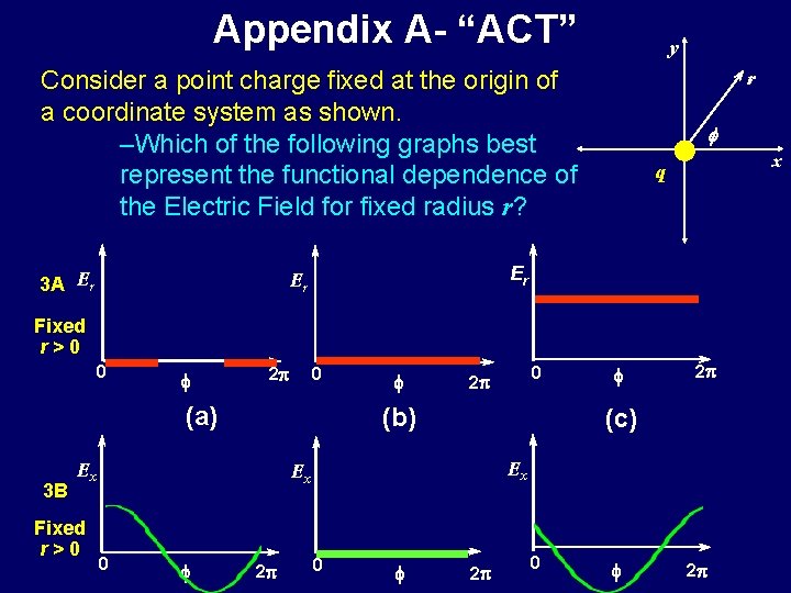 Appendix A- “ACT” y Consider a point charge fixed at the origin of a