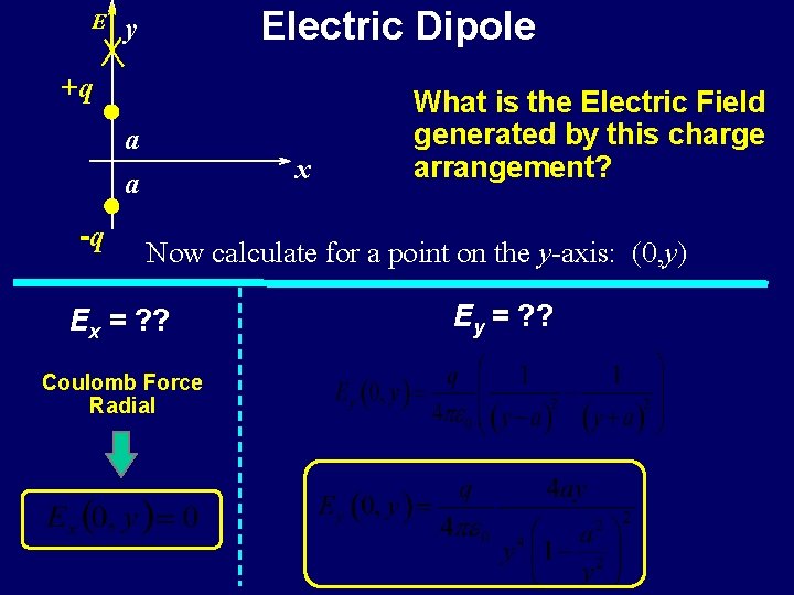 E Electric Dipole y +q a x a -q What is the Electric Field