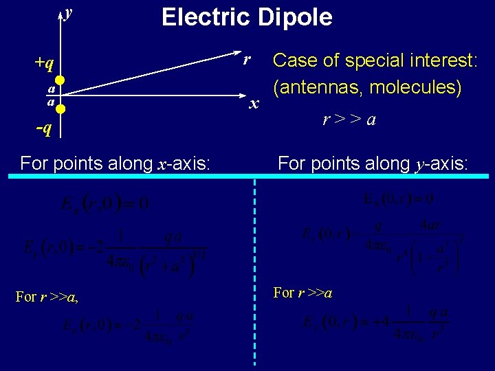 y Electric Dipole +q a a -q r x Case of special interest: (antennas,