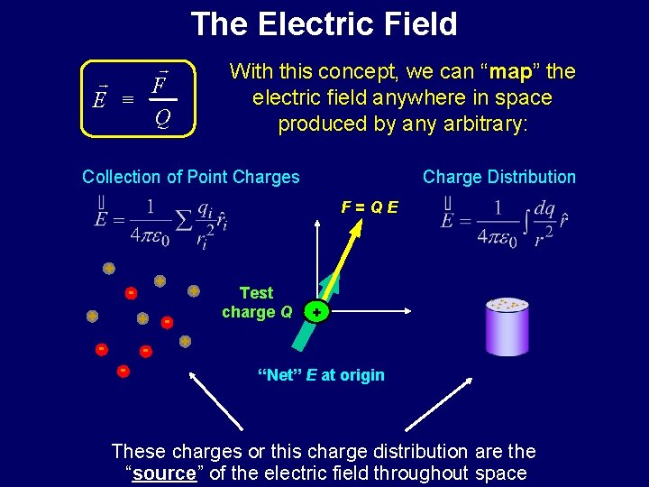 The Electric Field r r F E º Q With this concept, we can