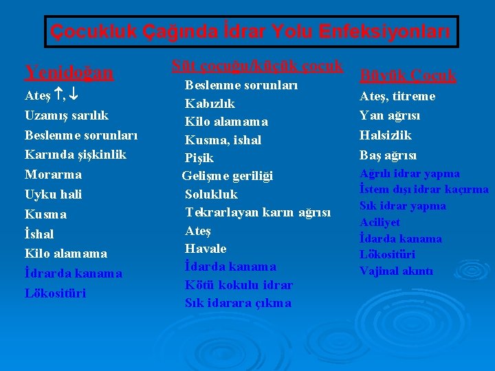 Çocukluk Çağında İdrar Yolu Enfeksiyonları Yenidoğan Ateş , Uzamış sarılık Beslenme sorunları Karında şişkinlik