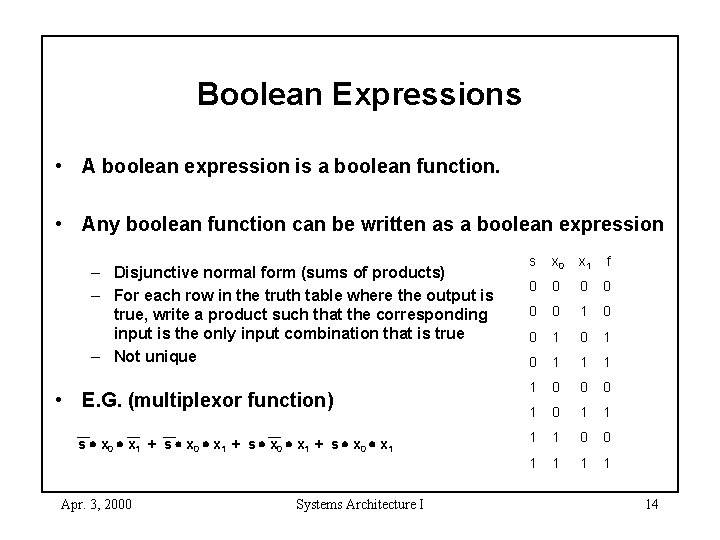 Boolean Expressions • A boolean expression is a boolean function. • Any boolean function
