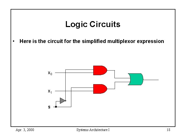 Logic Circuits • Here is the circuit for the simplified multiplexor expression x 0