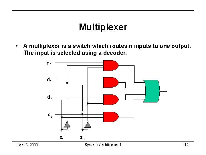 Multiplexer • A multiplexor is a switch which routes n inputs to one output.