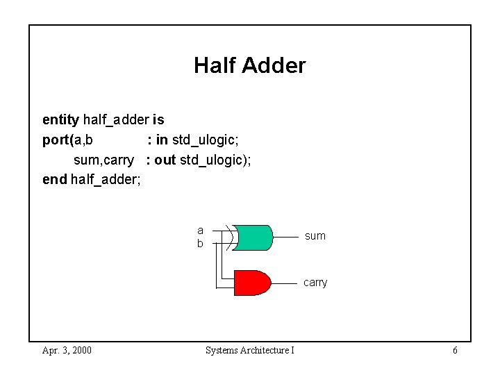 Half Adder entity half_adder is port(a, b : in std_ulogic; sum, carry : out