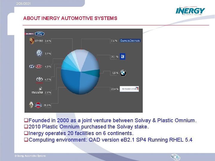 2/26/2021 ABOUT INERGY AUTOMOTIVE SYSTEMS q. Founded in 2000 as a joint venture between