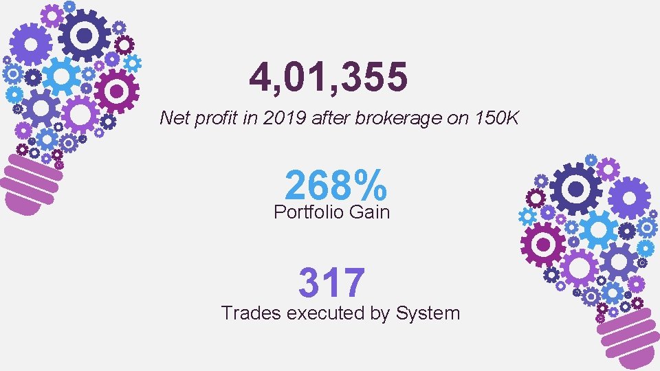 4, 01, 355 Net profit in 2019 after brokerage on 150 K 268% Portfolio