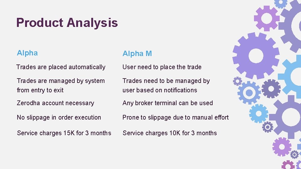 Product Analysis Alpha M Trades are placed automatically User need to place the trade