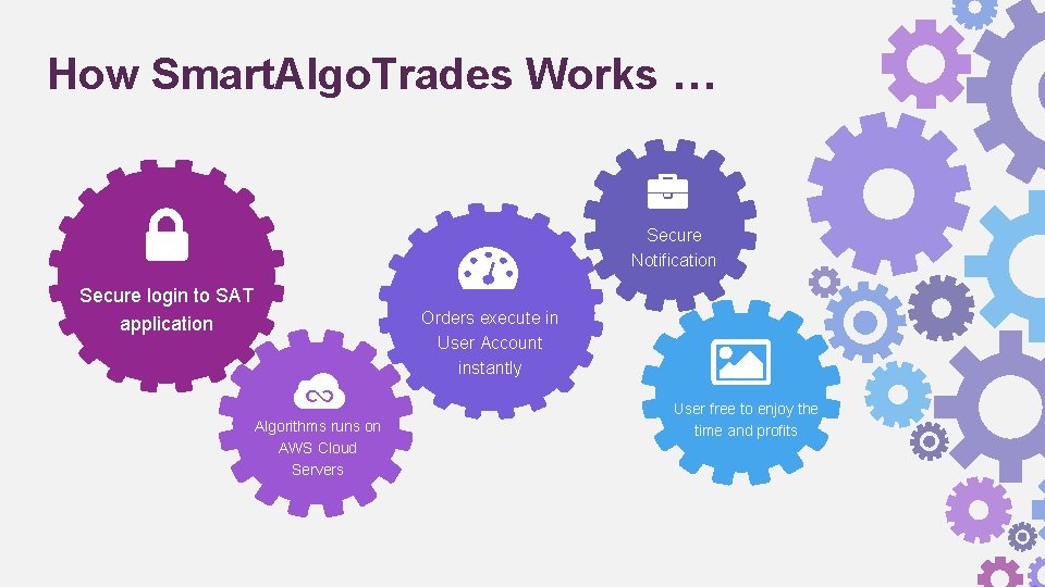 How Smart. Algo. Trades Works … Secure Notification Secure login to SAT application Orders