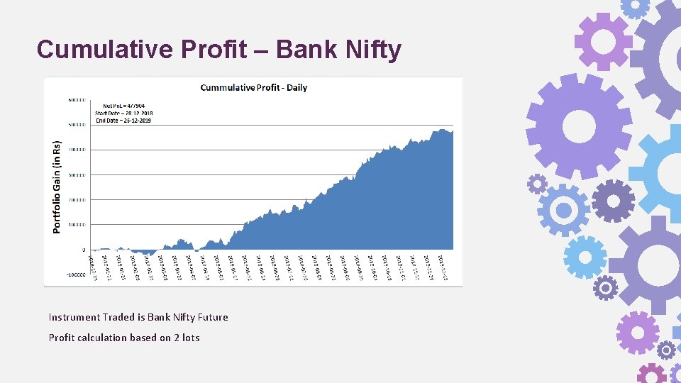 Cumulative Profit – Bank Nifty Instrument Traded is Bank Nifty Future Profit calculation based