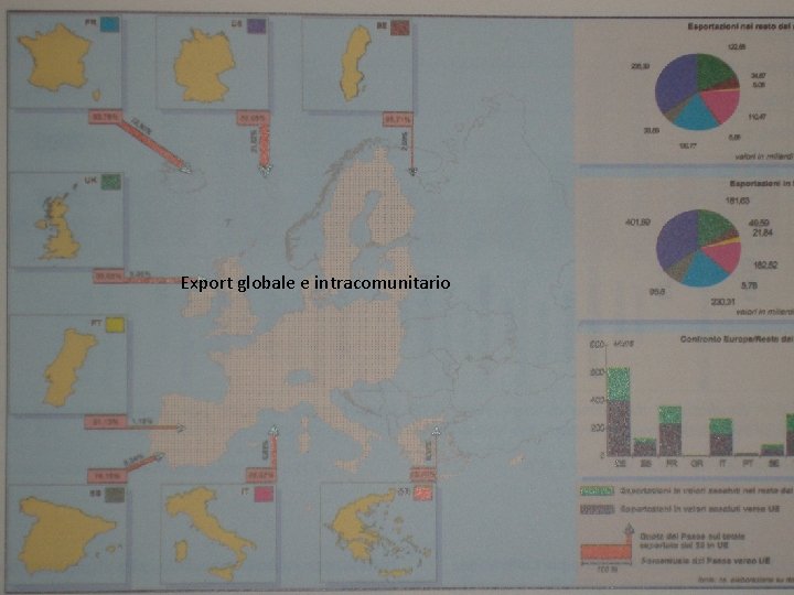 Geografia UE Export globale e intracomunitario 