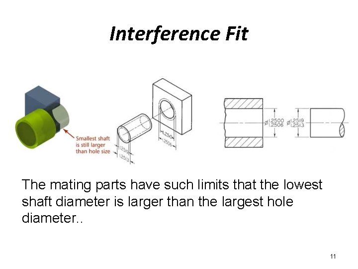 Interference Fit The mating parts have such limits that the lowest shaft diameter is