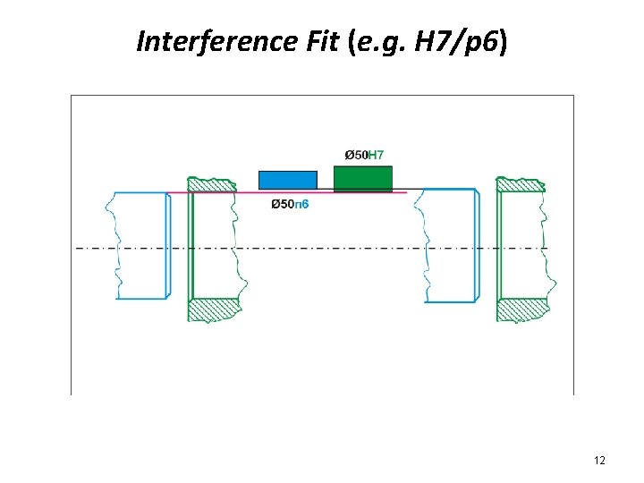 Interference Fit (e. g. H 7/p 6) 12 