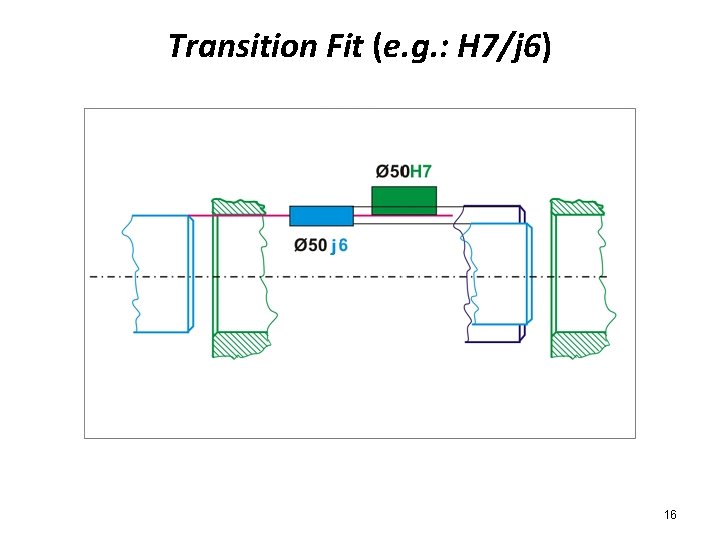 Transition Fit (e. g. : H 7/j 6) 16 