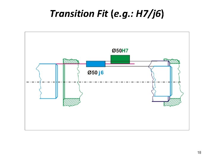 Transition Fit (e. g. : H 7/j 6) 18 