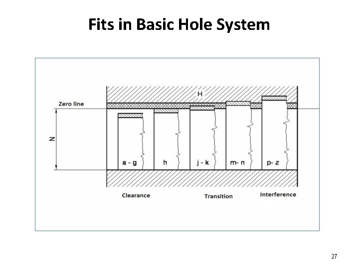 Fits in Basic Hole System 27 