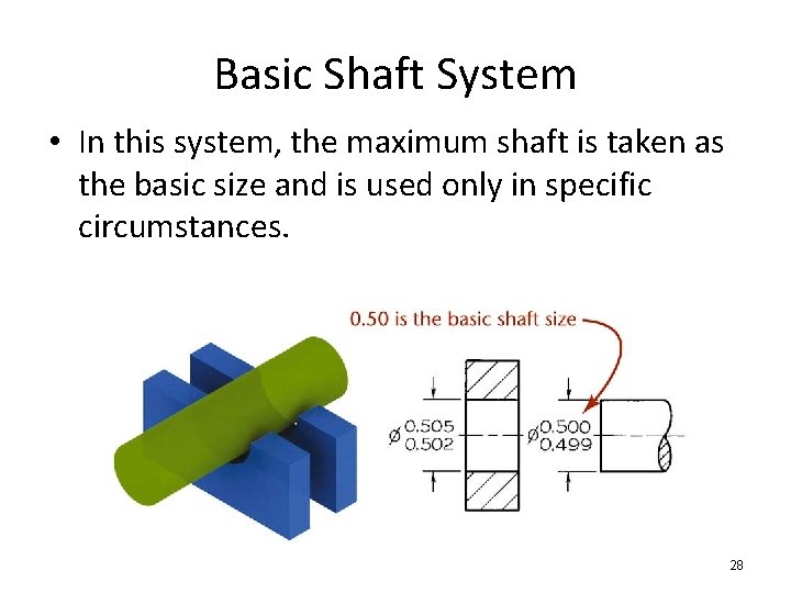 Basic Shaft System • In this system, the maximum shaft is taken as the