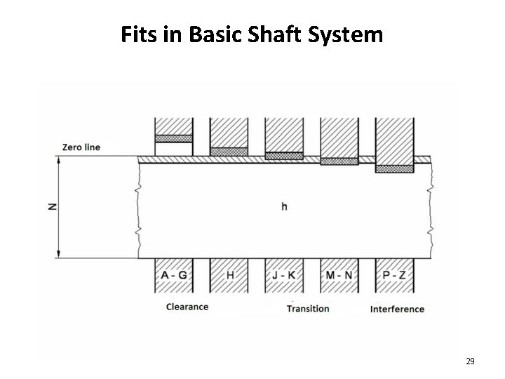Fits in Basic Shaft System 29 