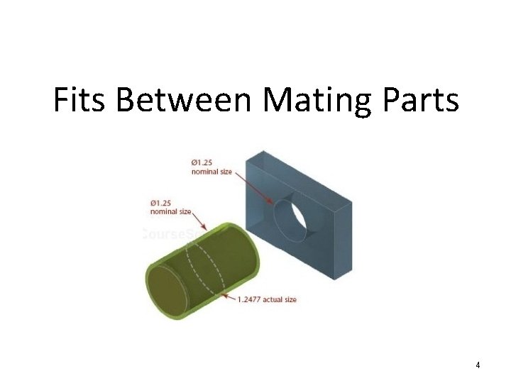 Fits Between Mating Parts 4 