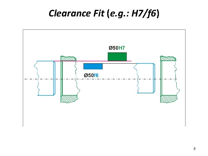 Clearance Fit (e. g. : H 7/f 6) 8 
