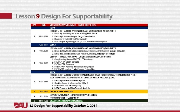 Lesson 9 Design For Supportability L 9 Design For Supportability October 1 2018 