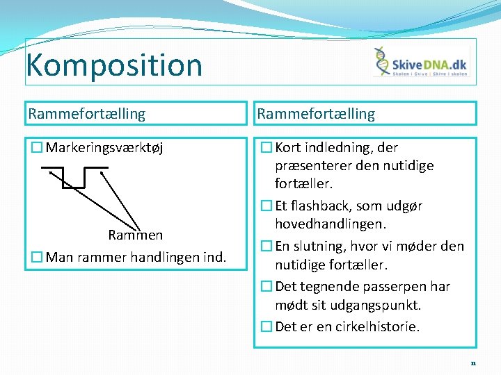 Komposition Rammefortælling �Markeringsværktøj �Kort indledning, der præsenterer den nutidige fortæller. �Et flashback, som udgør