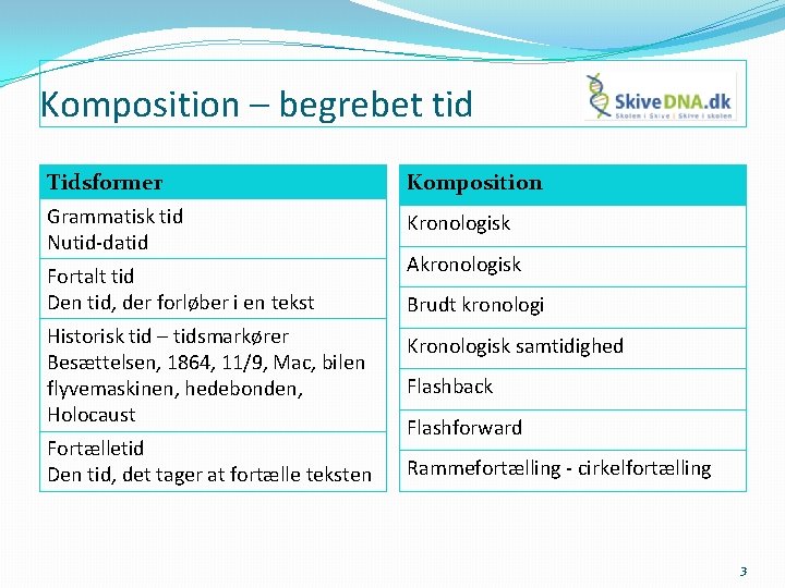 Komposition – begrebet tid Tidsformer Komposition Grammatisk tid Nutid-datid Kronologisk Fortalt tid Den tid,