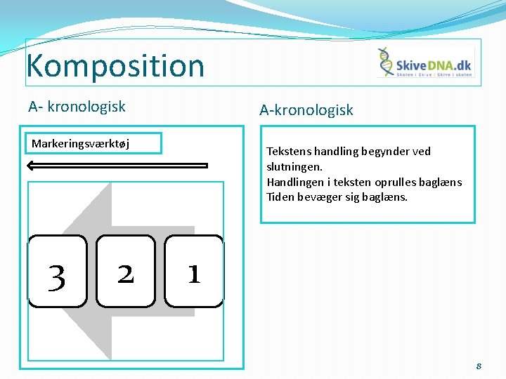 Komposition A- kronologisk A-kronologisk Markeringsværktøj 3 2 Tekstens handling begynder ved slutningen. Handlingen i