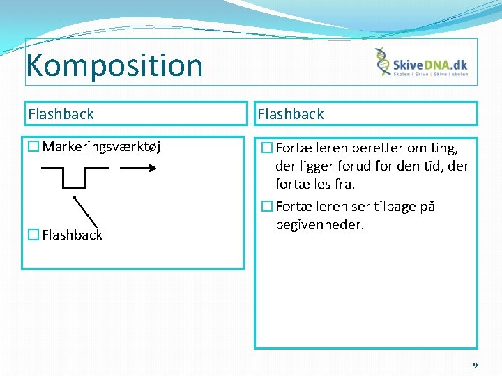 Komposition Flashback �Markeringsværktøj �Fortælleren beretter om ting, der ligger forud for den tid, der