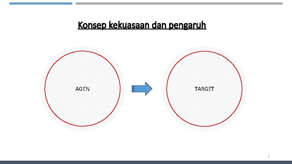 Konsep kekuasaan dan pengaruh AGEN TARGET 2 