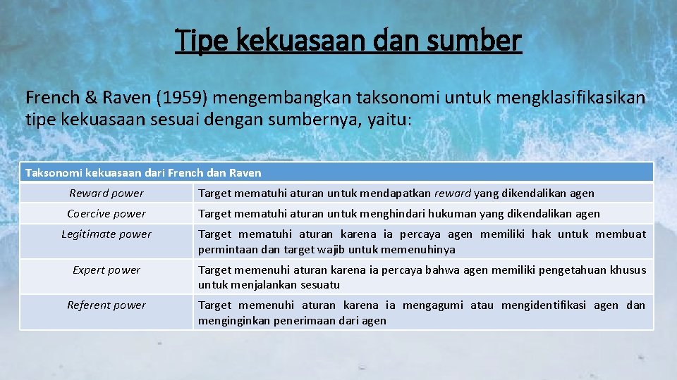 Tipe kekuasaan dan sumber French & Raven (1959) mengembangkan taksonomi untuk mengklasifikasikan tipe kekuasaan