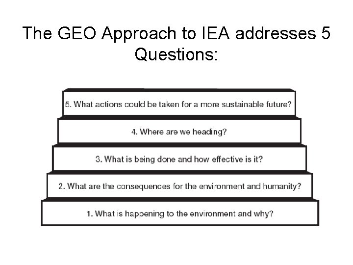The GEO Approach to IEA addresses 5 Questions: The GEO Approach to IEA addresses 5 Questions: